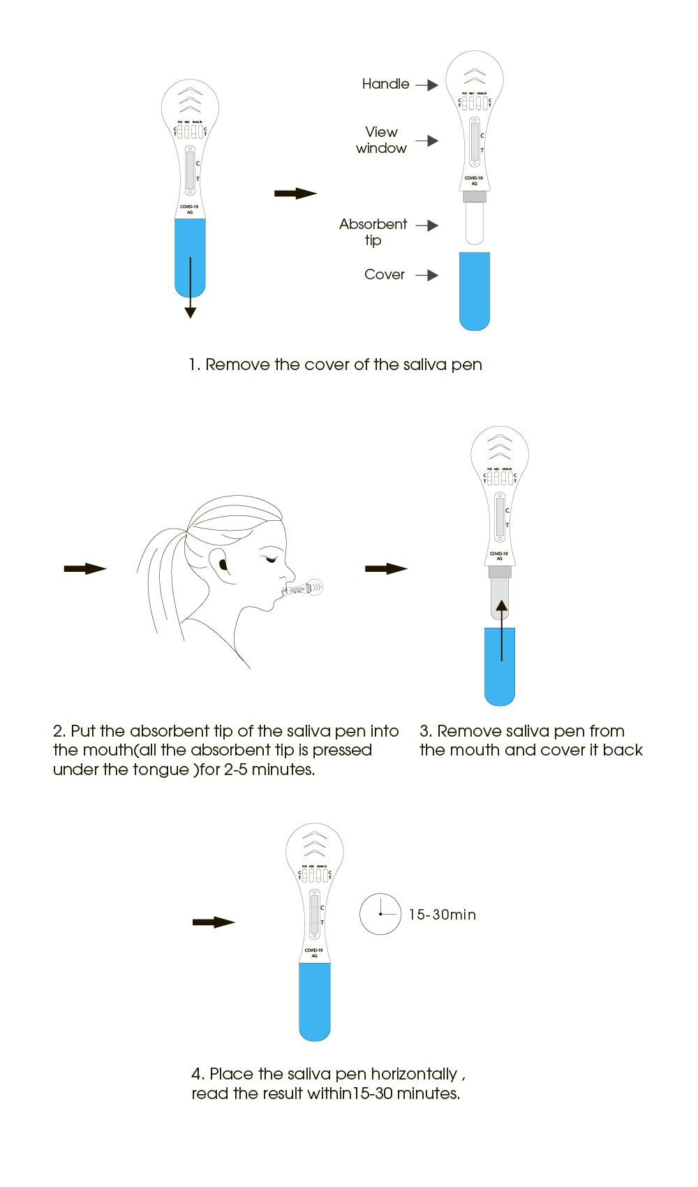 Operação de caneta saliva